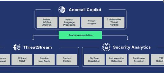 Anomali Copilot